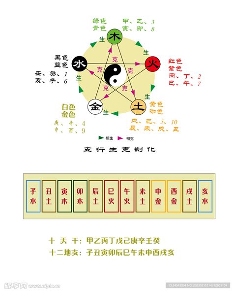 地支五行|天干、地支、阴阳、五行、四时五方的关系表